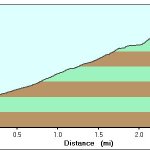 Sunrise Peak Sunrise Peak