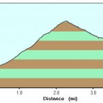Weavers Needle - Summit