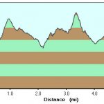 Go John Trail
