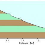 Superstition Ridgeline Superstition Ridgeline