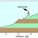 Quartz Trail Quartz Trail