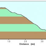 Mount Lemmon Trail