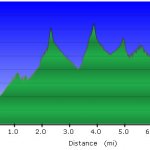 San Tan Regional Park - Malpais Trail loop