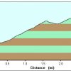 Elevation plot: Escudilla mountain
