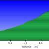 Elevation plot: Peralta trail