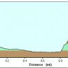 Elevation plot: climbing out of Bear Canyon