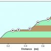 Elevation plot: fall canyon