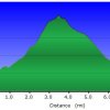 elevation plot: Wasson peak