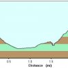 Elevation plot: Cooper Fork