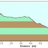 Elevation plot (Descending): Tanner trail