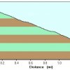 Elevation plot: Mack&#039;s crossing trail