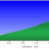 Elevation plot: Browns Peak trail
