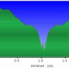 Elevation plot: Gaddes canyon trail - upper