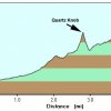 Elevation plot: Quartz trail