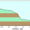 Elevation plot: Bear Canyon