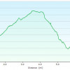 Badger Mountain: elevation plot