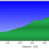 Elevation plot: EJ Peak