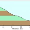 Elevation plot (descending): Telephone ridge trail