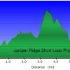 Elevation plot: Juniper ridge short loop
