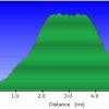 Elevation plot: Casner Canyon