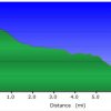elevation plot: Hermit trail