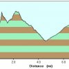 Elevation plot: Indian springs