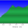 elevation plot: Labarge canyon