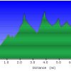 Elevation plot: Malpais trail loop (San Tan Regional Park)