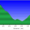 Elevation plot: North mountain park nature trail loop (Casa Grande)