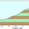 Elevation plot: Maverick mountain