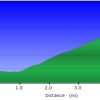 Elevation plot: O&#039;Leary peak