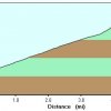 Elevation plot: Humphries peak