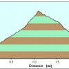 Elevation plot: Sterling pass
