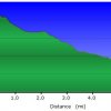 Elevation plot: South Bass trail
