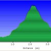 Elevation plot: Vermillion cliffs
