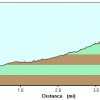 Elevation plot: Long canyon trail