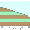 Elevation plot: Jackass creek