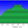 Elevation plot: Doe mountain