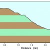 Elevation plot: New Hance trail