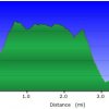 elevation plot: Cookstove_Harding springs loop hike