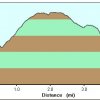 Elevation plot: Thicket spring mine trail