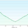 Elevation Plot: Arnett Canyon