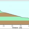 elevation plot (descending): Havasupai trail