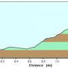 Elevation plot: Whitmore trail