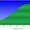 Elevation plot: Wilson Mountain (South) trail