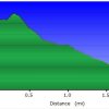 elevation plot: Hermit beach and rapid