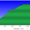 Elevation plot: Wilson Mountain (North) trail