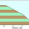 Elevation plot (descending): Salome creek &quot;The Jug&quot;