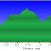 Elevation plot: Pinnacle peak trail