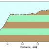 Elevation plot: Jacob&#039;s crosscut trail
